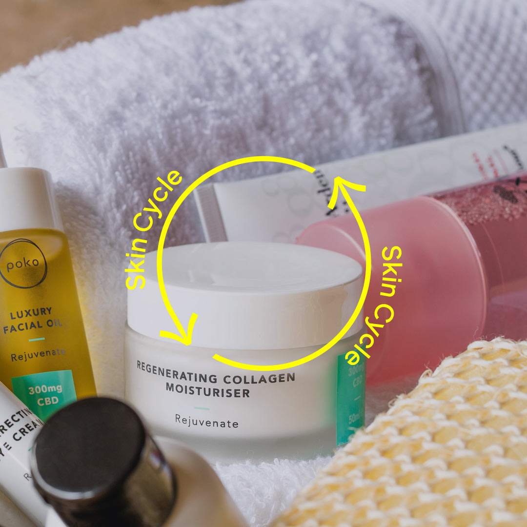 Skin cykling – därför är det viktigt rotera bland dina hudvårdsprodukter